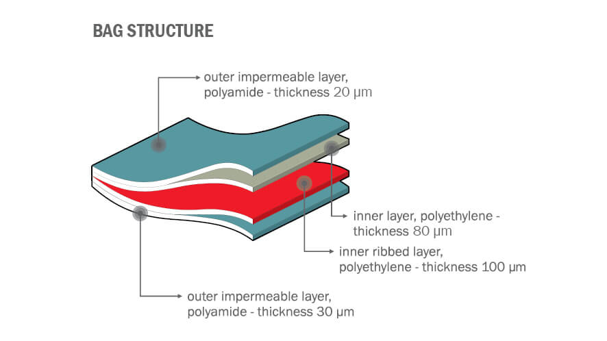 best food vacuum bags